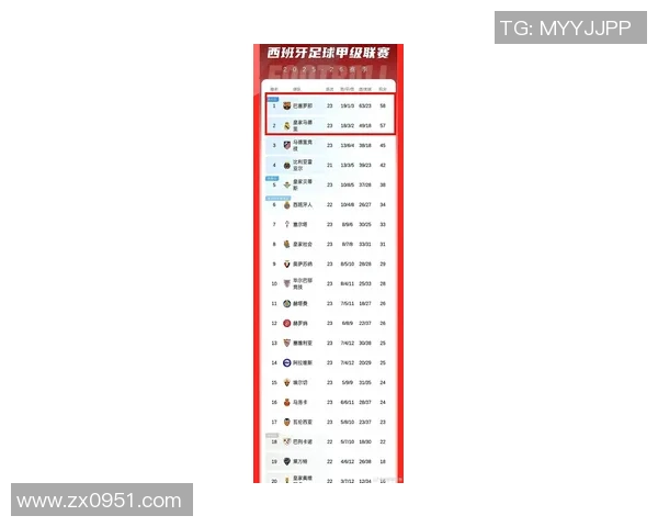 西甲联赛历史单赛季进球最多是谁
